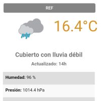 Se va la lluvia y empieza a subir la temperatura