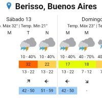 Hace Calor pero…¿Se viene la lluvia?