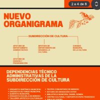 El ex Director de Cultura Maximiliano Barragán y el CONSEJO MUNICIPAL DE CULTURA.